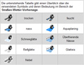 Symbolerläuterungen Strassenwetter, bitte klicken!