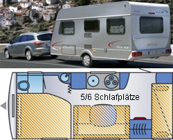 Familien-Caravan
